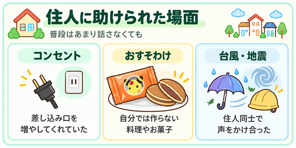 住人に助けられた場面（コンセント・おすそわけ・台風と地震の声かけ）